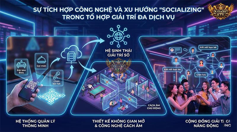 Tích hợp công nghệ quản lý và xu hướng Socializing