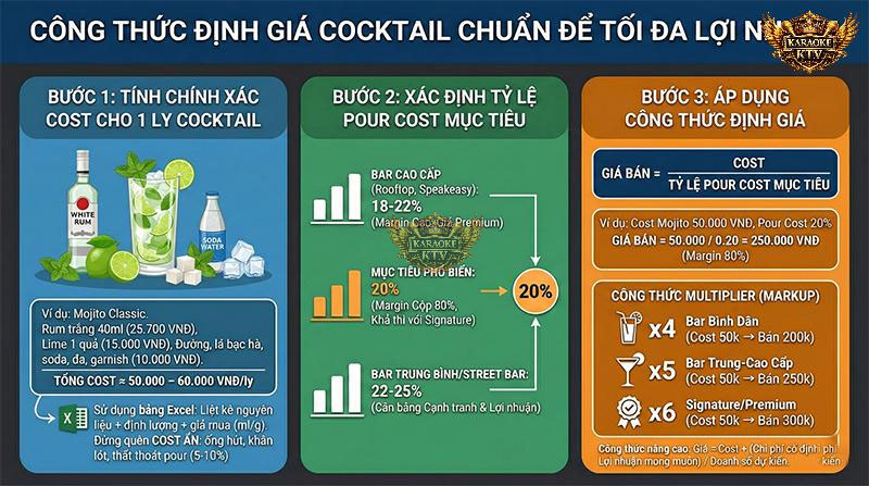 Công Thức Định Giá Cocktail Chuẩn Để Tối Đa Lợi Nhuận