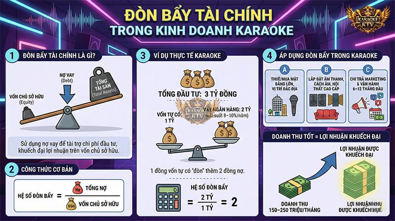 Hiểu rõ tỷ lệ giữa vốn tự có và nợ vay là bước đầu tiên để quản trị tài chính hiệu quả