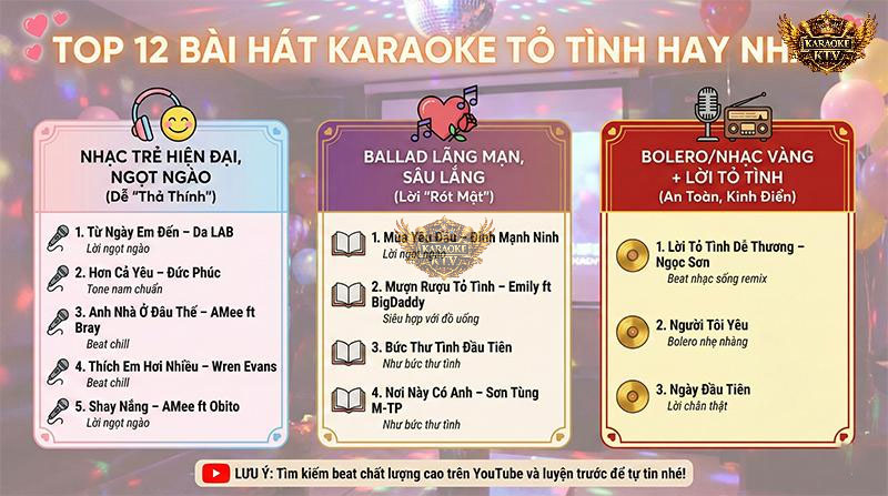 Danh Sách Bài Hát Karaoke Tỏ Tình Tone Nam Dễ Hát