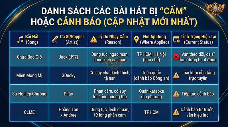Bảng chi tiết các ca khúc cần lưu ý tránh chọn khi đi hát karaoke để đảm bảo an toàn pháp lý