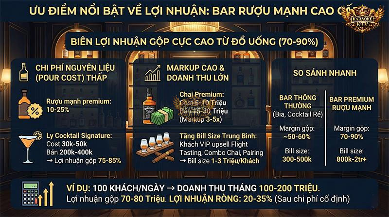 Điểm mạnh lớn nhất là biên lợi nhuận gộp cực cao từ đồ uống