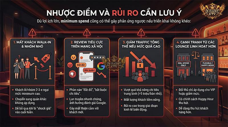 Dù lợi ích lớn, minimum spend cũng có thể gây phản ứng ngược nếu triển khai không khéo