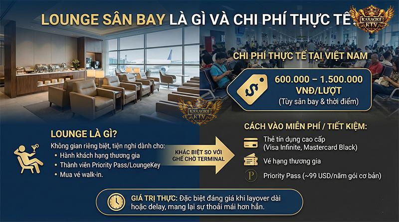 Chi phí giá vé vào phòng chờ thương gia sân bay tại Việt Nam và cách vào miễn phí bằng thẻ tín dụng Priority Pass