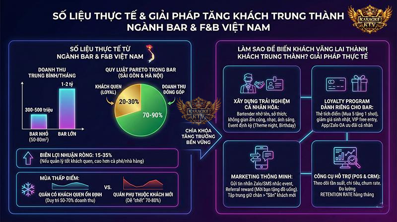 Sử dụng các công cụ như thẻ tích điểm, Zalo OA và cá nhân hóa trải nghiệm là chìa khóa để giữ chân khách hàng hiệu quả