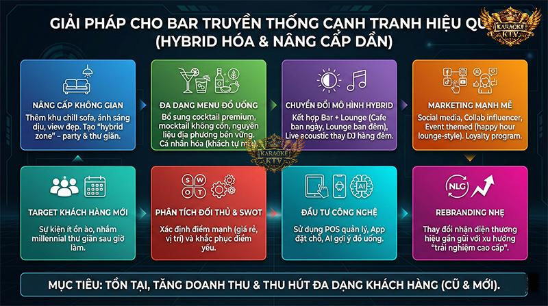 Đừng vội đóng cửa! Mô hình "Hybrid" (Sáng Cafe - Tối Lounge - Đêm Bar) chính là chìa khóa vàng giúp các chủ quán tối ưu hóa doanh thu trong thời kỳ mới.