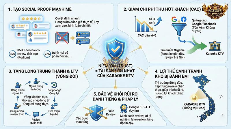 Cái Giá Phải Trả Cho Những Review Giả Mạo: Mất Trust Là Mất Tất Cả