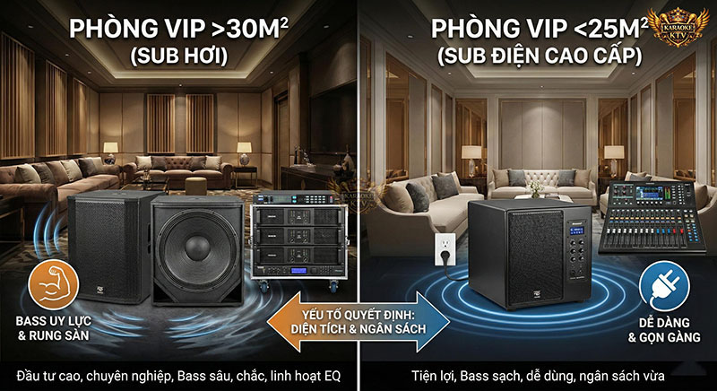 Quyết định Lựa chọn Loa Sub Dựa trên Diện tích và Ngân sách Phòng VIP
