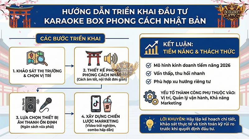 Hướng Dẫn Triển Khai Nếu Quyết Định Đầu Tư
