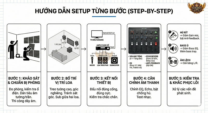 Quy trình 5 bước tự setup dàn karaoke tại nhà