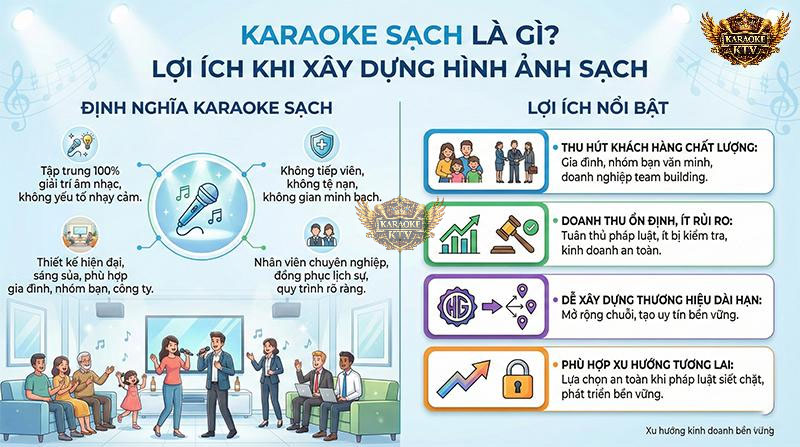 Karaoke sạch không chỉ giải quyết triệt để bài toán rủi ro pháp lý mà còn mở ra tệp khách hàng chất lượng cao với nguồn doanh thu vô cùng ổn định