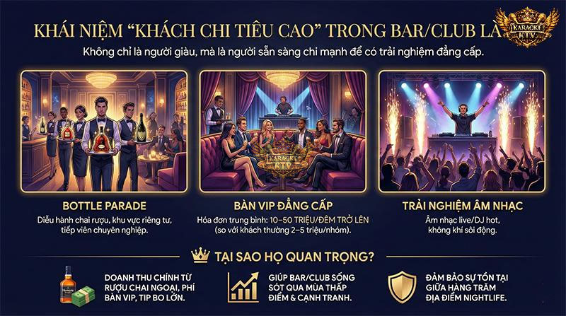 “Khách Chi Tiêu Cao” Trong Bar/Club Là Gì?