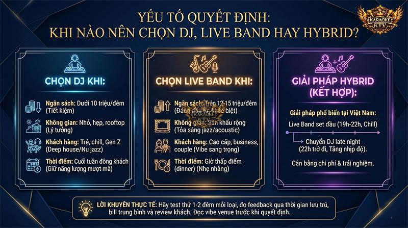 Xu hướng Hybrid - kết hợp Live Band hát mở màn và DJ chơi late night - đang là lời giải tối ưu doanh thu và trải nghiệm cho nhiều lounge hiện nay