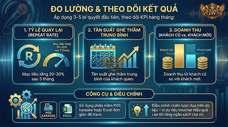 Các chỉ số KPI quan trọng cần theo dõi khi kinh doanh Karaoke