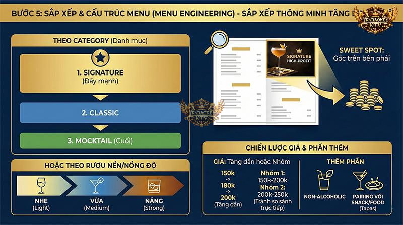 Bạn có biết góc trên bên phải là nơi mắt khách hàng nhìn vào đầu tiên? Hãy đặt "ngôi sao" lợi nhuận của bạn vào đó.