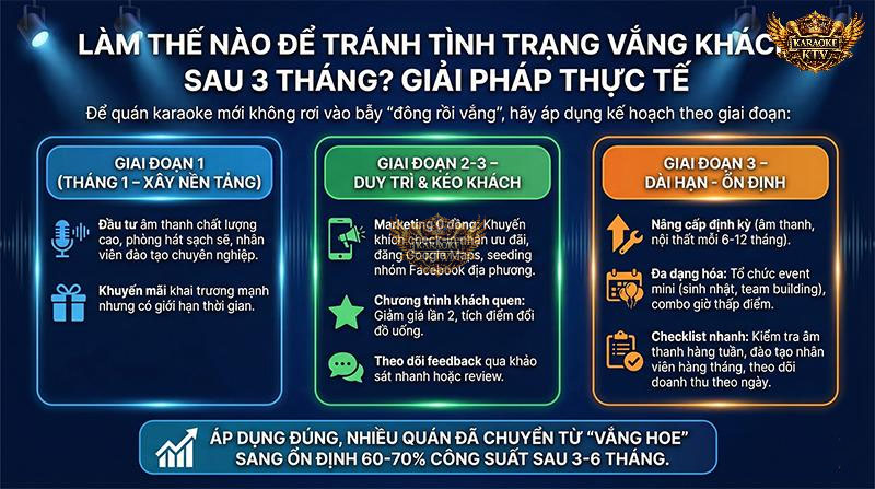 Làm thế nào để tránh tình trạng vắng khách sau 3 tháng?