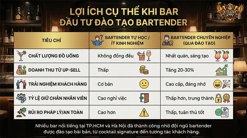Lợi ích cụ thể khi bar đầu tư đào tạo bartender