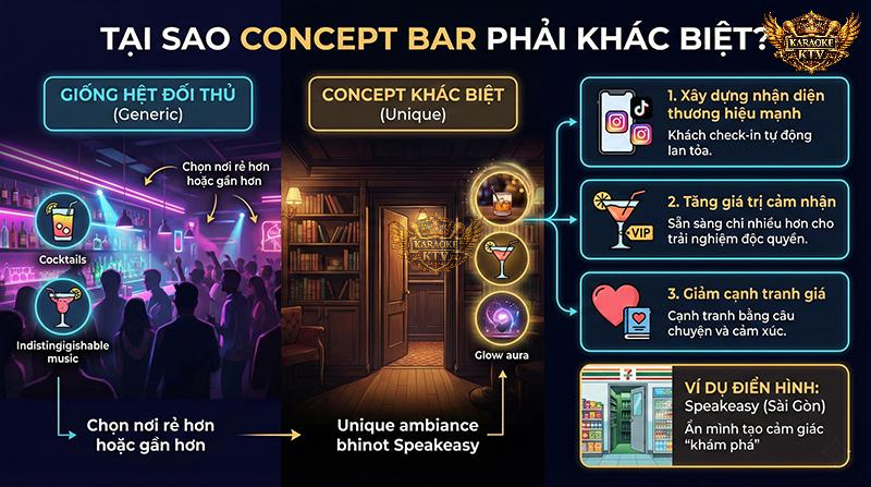 Khi có concept mạnh, bạn thoát khỏi cuộc đua "cắt máu" giảm giá. Khách hàng sẵn sàng trả nhiều tiền hơn cho một trải nghiệm độc quyền và thú vị