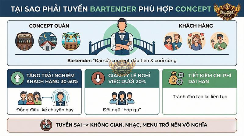 3 Lợi Ích Vàng Khi Sở Hữu Đội Ngũ Bartender "Hợp Vibe"