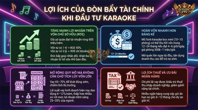 Khi kinh doanh thuận lợi, đòn bẩy giúp nhân đôi, nhân ba tỷ suất lợi nhuận trên vốn chủ sở hữu (ROE)
