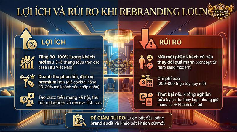 Rebranding mang lại cơ hội tăng 30-100% khách hàng mới, nhưng cũng đi kèm rủi ro mất khách cũ nếu không có chiến lược chuyển đổi khéo léo và bài bản