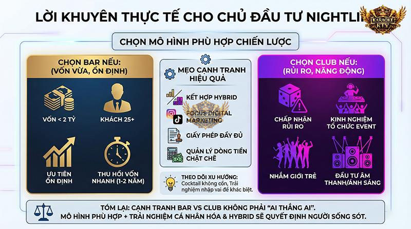 Chiến lược chọn mô hình kinh doanh phù hợp với nguồn vốn