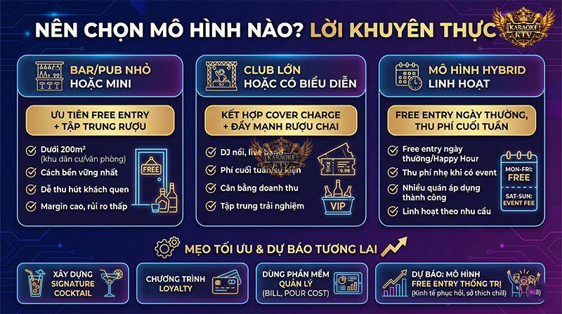 Lời khuyên chiến lược từ chuyên gia giúp bạn chọn đúng mô hình kinh doanh phù hợp với diện tích mặt bằng và concept