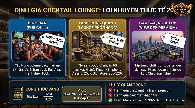 Lời khuyên thực chiến: Công thức định giá để cân bằng lợi nhuận và thu hút khách.