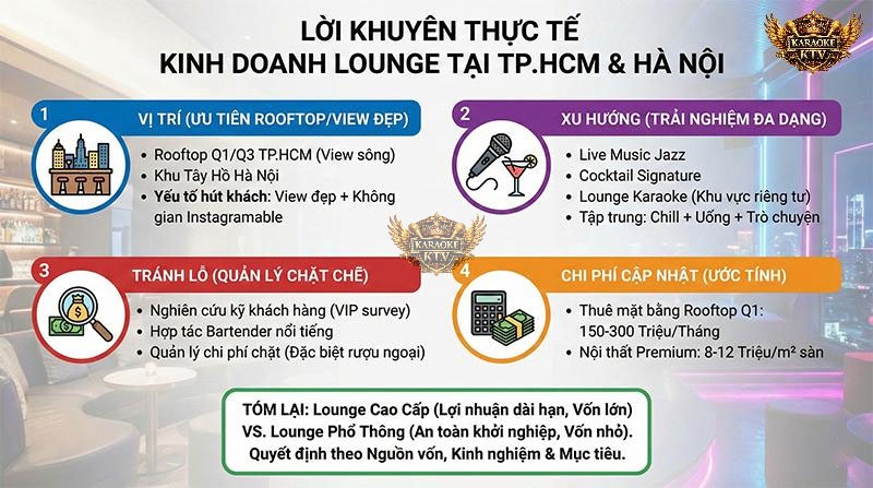 Lời Khuyên Thực Tế Khi Kinh Doanh Lounge Tại TP.HCM & Hà Nội 2026