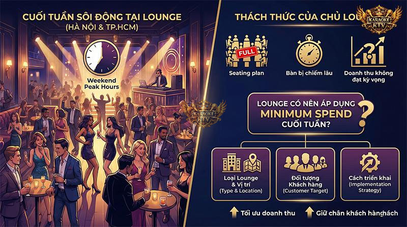 Lounge Có Nên Áp Dụng Minimum Spend Cuối Tuần?