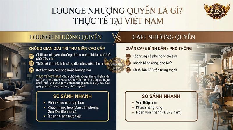 Lounge nhượng quyền là gì?