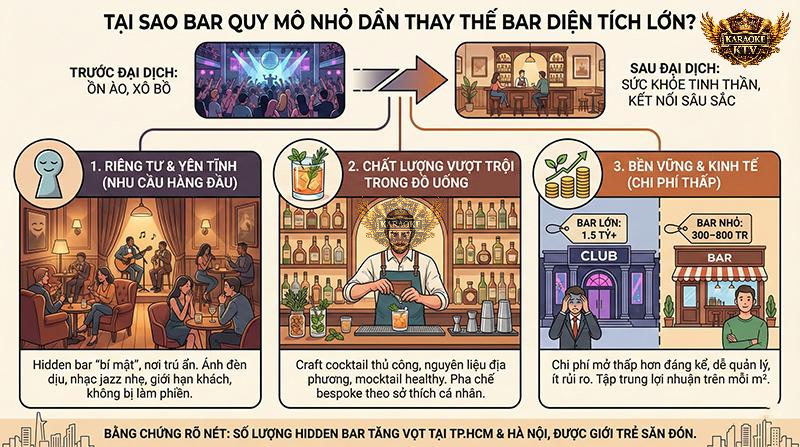 Craft Cocktail thủ công và không gian "trú ẩn" an toàn là vũ khí cạnh tranh chính của các quán bar nhỏ