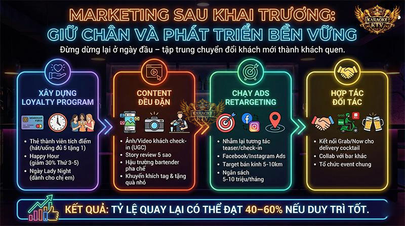 Thu hút khách mới là chưa đủ. Hãy biến họ thành khách quen bằng thẻ thành viên tích điểm, nội dung tương tác đều đặn và các chiến dịch quảng cáo bám đuổi (Retargeting)