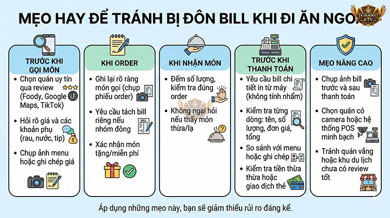 Quy trình và mẹo hay giúp bạn phòng tránh bị đôn bill khi đi ăn ngoài