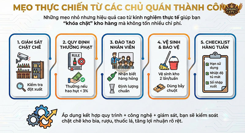 Mẹo kiểm soát kho hàng thực tế: lắp camera giám sát, đào tạo nhân viên và checklist kiểm kê