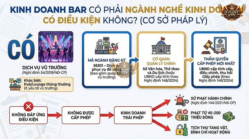 Đừng nhầm lẫn giữa Pub thông thường và Vũ trường. Nếu có nhạc mạnh và khiêu vũ, bạn buộc phải có giấy phép con, nếu không muốn đối mặt với án phạt lên tới 200 triệu đồng.