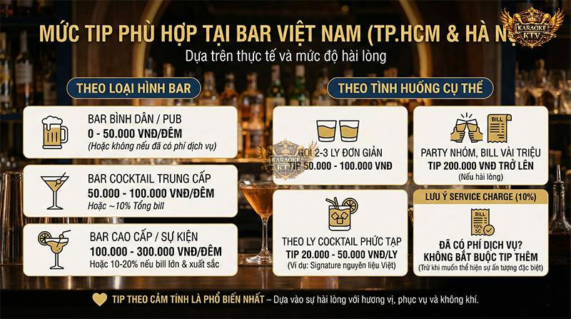 Gợi ý mức tip phổ biến: 50.000đ - 100.000đ cho các trải nghiệm hài lòng tại bar cocktail
