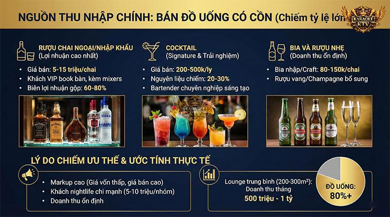 Với markup từ 300-500%, các loại rượu mạnh và cocktail signature chính là "mỏ vàng" của các chủ đầu tư lounge