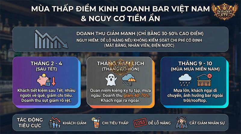 Nhận Diện Nguy Cơ Và Các Tháng Mùa Thấp Điểm Cho Bar