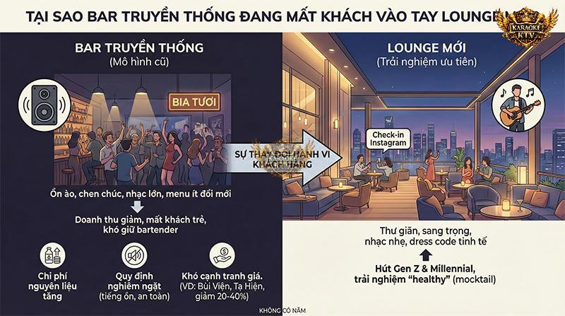 Vì sao doanh thu cuối tuần sụt giảm? Khách hàng ngày nay cần không gian "healthy" để check-in hơn là một nơi chỉ có tiếng nhạc đinh tai nhức óc