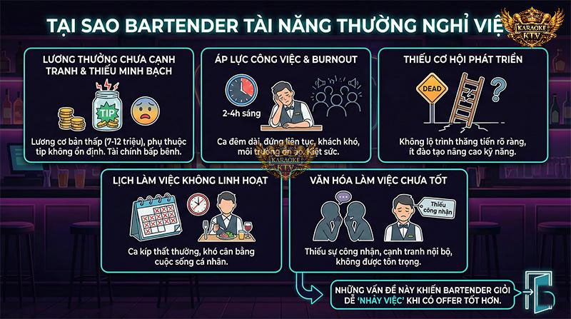 Áp lực công việc (burnout) và thiếu lộ trình thăng tiến là những lý do hàng đầu khiến nhân tài rời bỏ quán