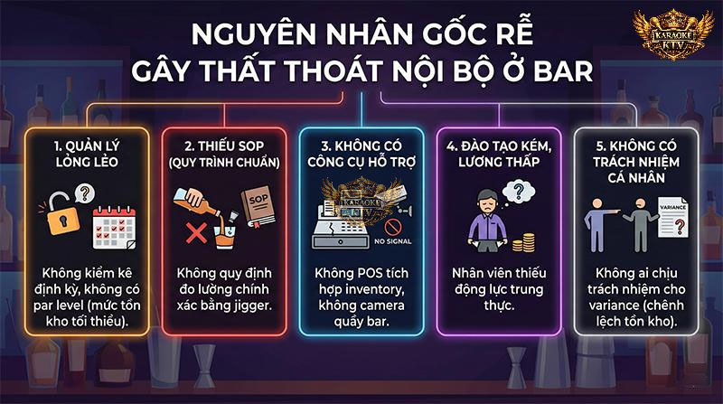 Nguyên Nhân Gốc Rễ Gây Thất Thoát Nội Bộ Ở Bar