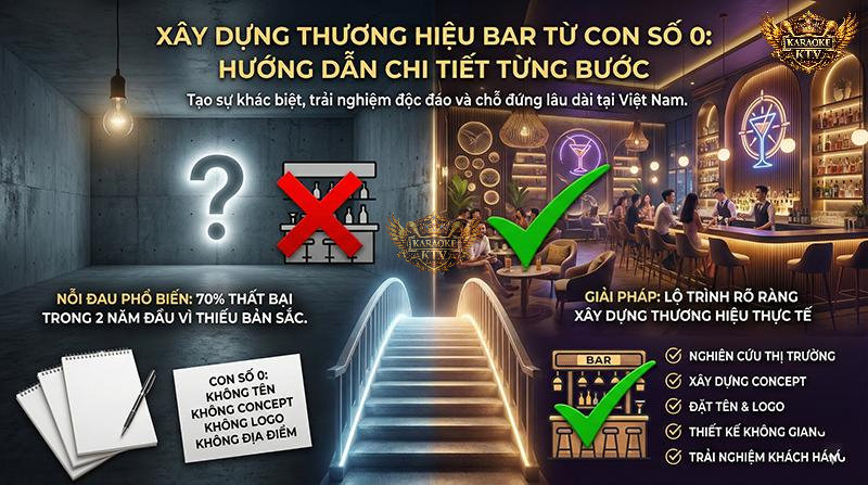 Hơn 70% quán bar thất bại vì thiếu concept. Đừng để "đứa con tinh thần" của bạn chìm nghỉm giữa hàng trăm đối thủ – hãy tạo bản sắc riêng