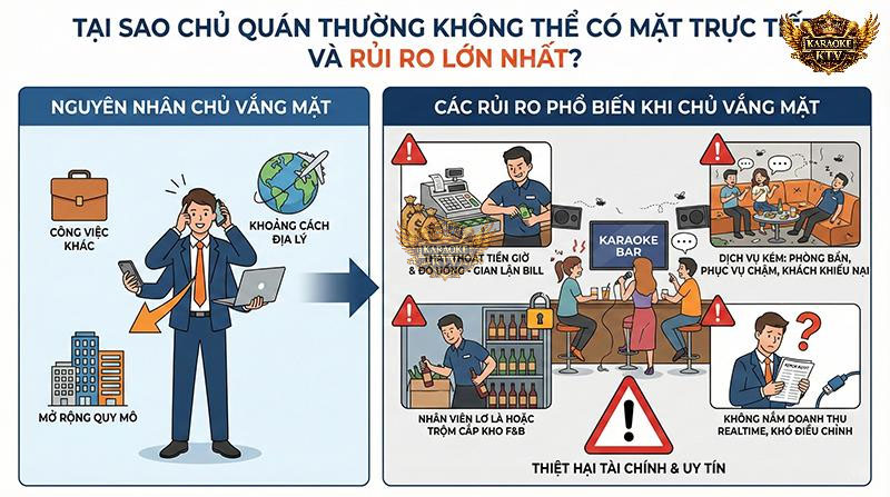 Tại Sao Chủ Quán Karaoke Vắng Mặt Và Những Rủi Ro Lớn Nhất