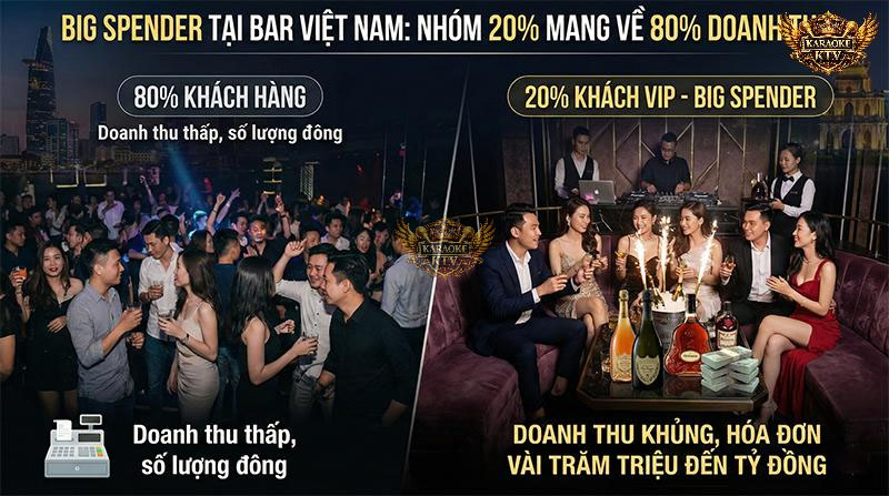 Nhóm Khách Chi Tiêu Cao Tại Bar Là Ai?