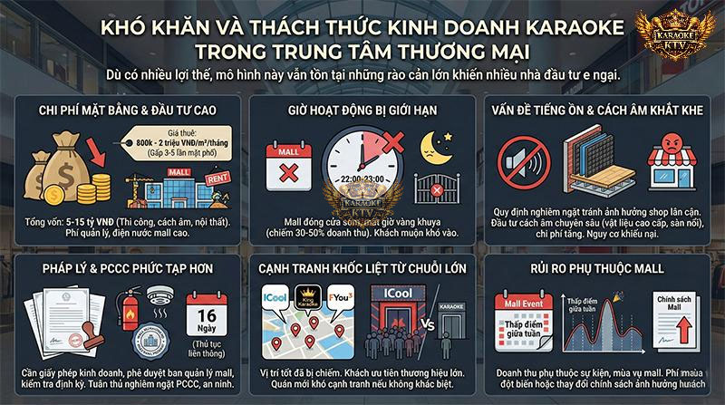 Những rào cản "khó nhằn" khi mở karaoke trong Mall