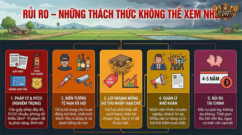 Rào cản lớn nhất khiến nhiều nhà đầu tư "ngã ngựa" chính là việc lơ là các quy định khắt khe về Phòng cháy chữa cháy (PCCC) và không kiểm soát tốt an ninh trật tự tại cơ sở