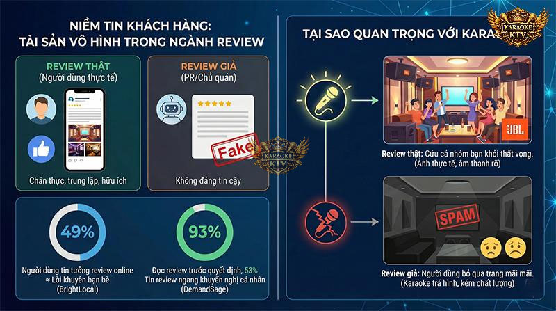 Review Thật Là Gì? Sức Mạnh Của Những Con Số Biết Nói