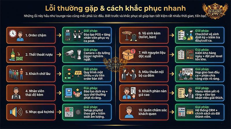 Nhận biết và khắc phục ngay 10 lỗi vận hành phổ biến giúp lounge tiết kiệm chi phí và giữ chân tệp khách hàng VIP