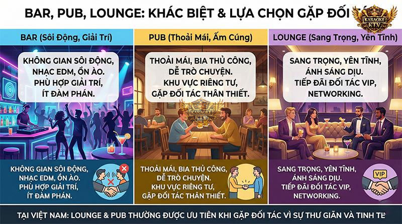 Phân biệt Bar, Pub và Lounge: Đâu là nơi tiếp khách chuẩn?